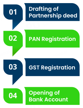 process of partnership firm registration